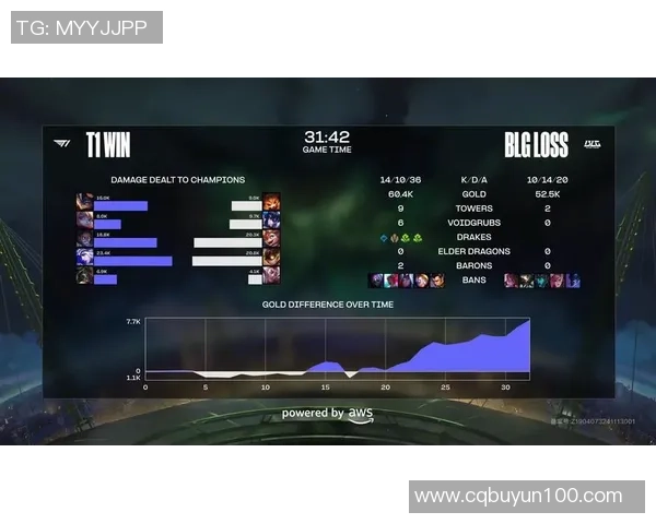 S15全球总决赛MVP榜单揭晓Chovy强势领跑Knight紧随其后争夺荣耀